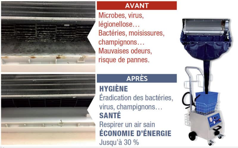 Les Avantages de CLIM 3000 ClimWasher