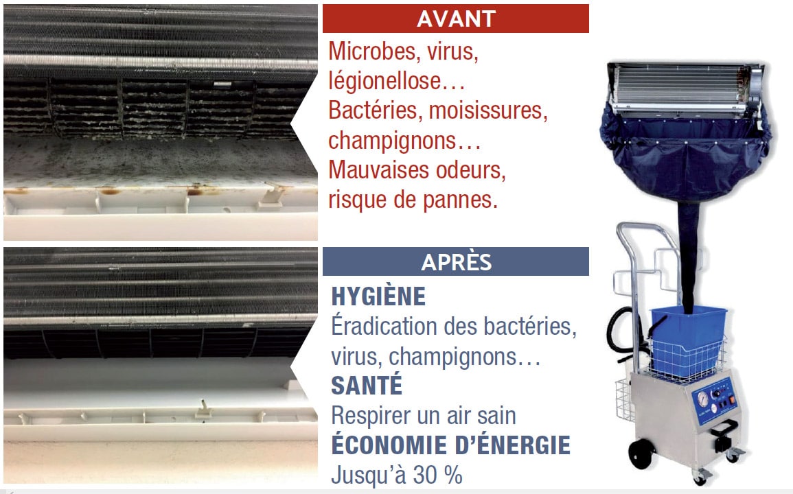 Machine de nettoyage climatisation 12 bars à pression d'air